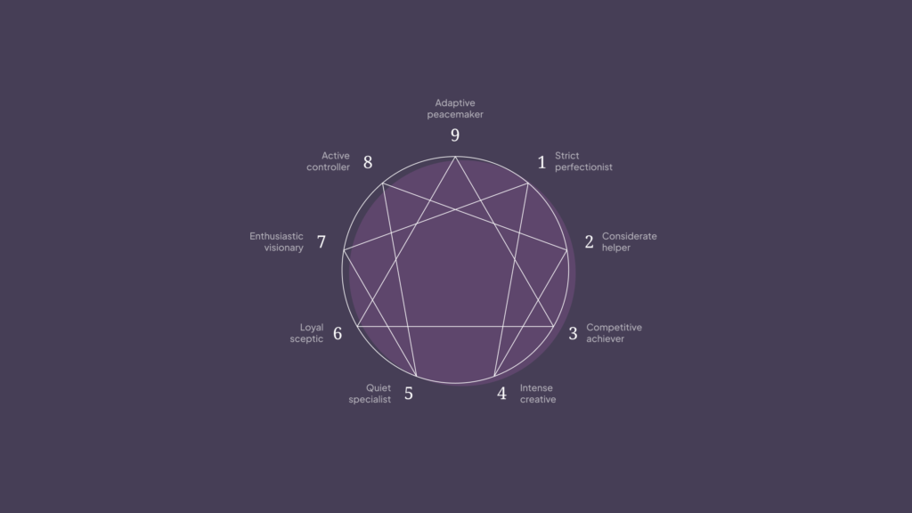 Enneagram at Human Element