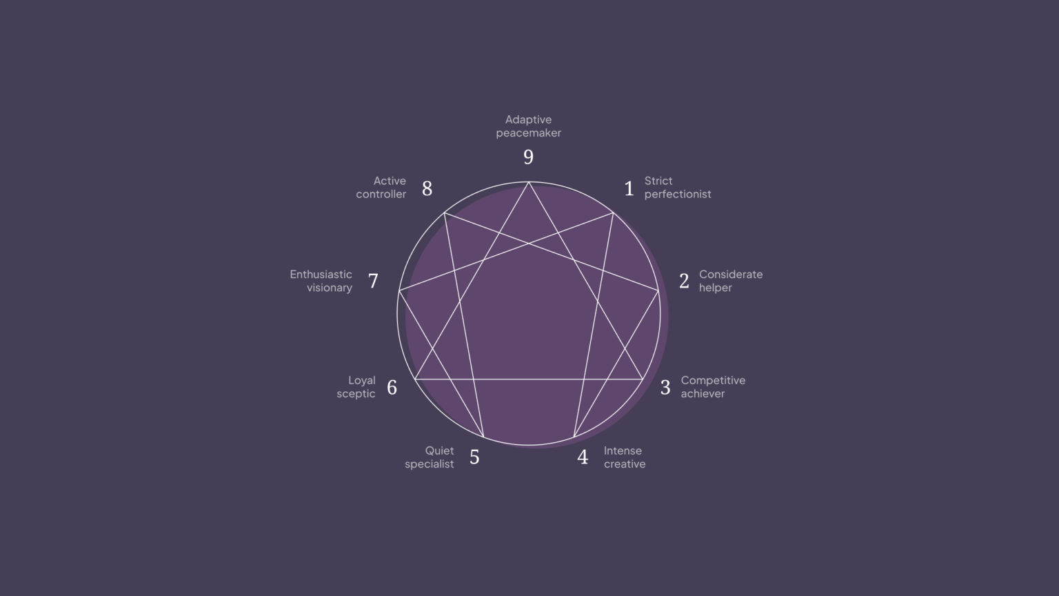 Enneagram at Human Element